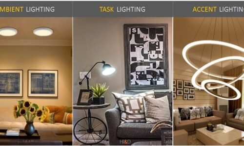 Types Of Home Lighting In Home Lighting Design