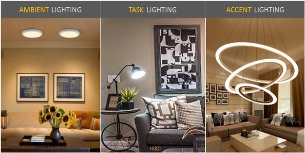Types Of Home Lighting In Home Lighting Design