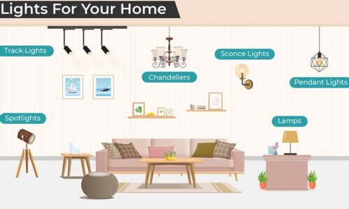 Six Popular Style Decoration Lights For Home