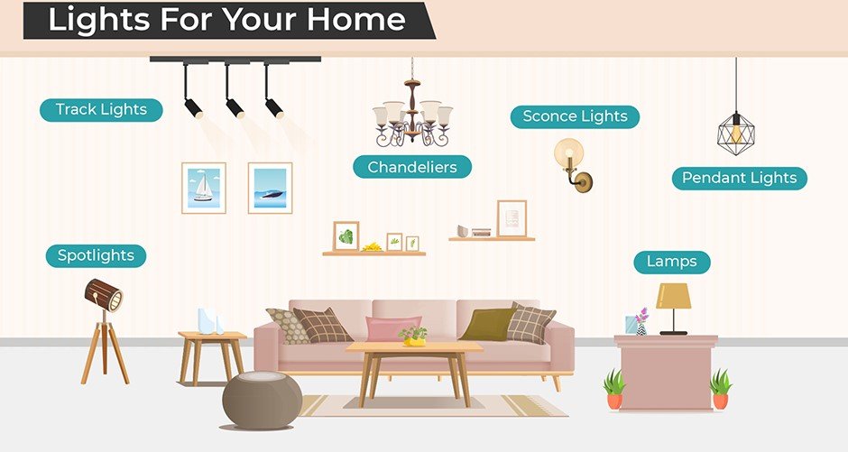 Six Popular Style Decoration Lights For Home